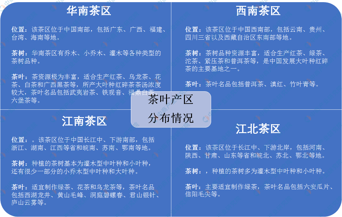 概况及四大茶叶产区分布情况分析（附百强县）AG真人九游会登录网址中国茶叶七大种类基本(图1)