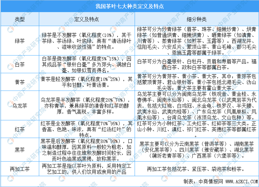 概况及四大茶叶产区分布情况分析（附百强县）AG真人九游会登录网址中国茶叶七大种类基本(图2)