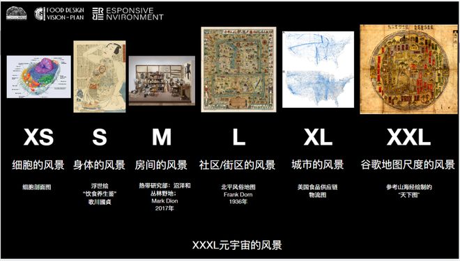 食物边回应气候变化的大学专业AG电玩国际在中国一个边研究(图4)