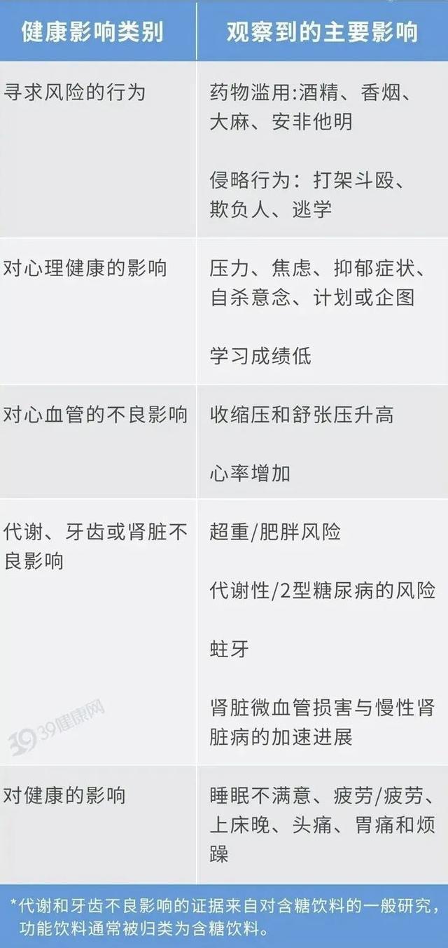 还要伤心脏！许多人可能每天都在喝AG真人游戏平台app比碳酸饮料(图2)