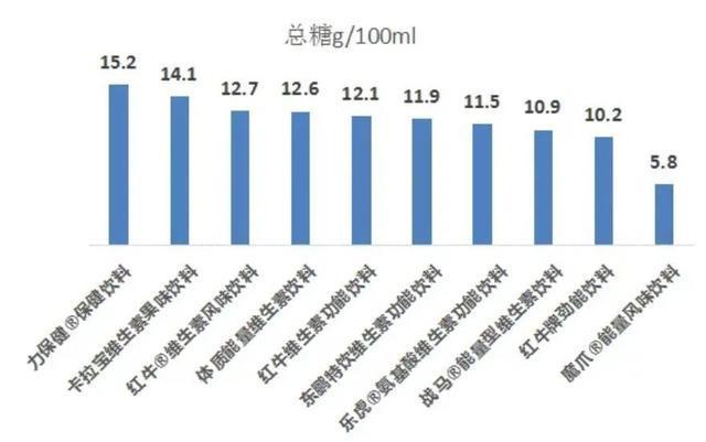 还要伤心脏！许多人可能每天都在喝AG真人游戏平台app比碳酸饮料(图3)